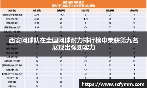西安网球队在全国网球耐力排行榜中荣获第九名展现出强劲实力